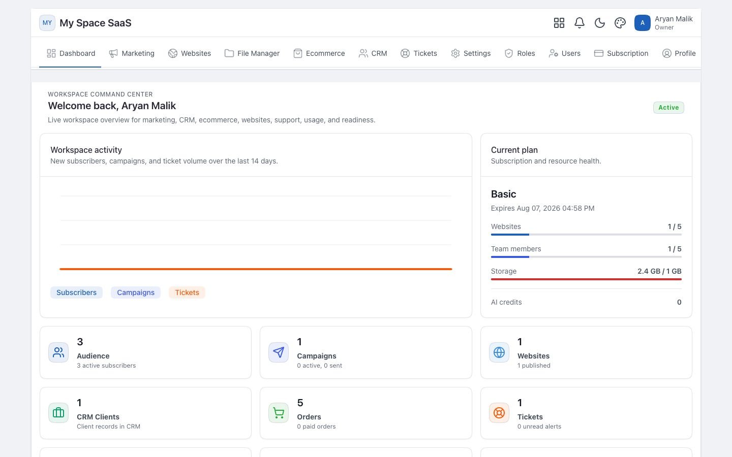 MarketHub Suite workspace dashboard showing activity and resource usage
